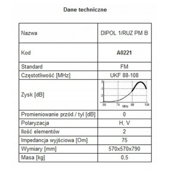 Antena RADIOWA DIPOL DL-1 RUZ B PM 2 POLARYZACJE