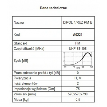 Antena RADIOWA DIPOL DL-1 RUZ B PM WZMACNIACZ +20M