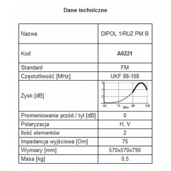 Antena RADIOWA DIPOL DL-1 RUZ B PM H V +WZMACNIACZ