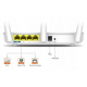 ROUTER TENDA F3 ANTENY 3x5dBi WIFI RUTER 300MBPS